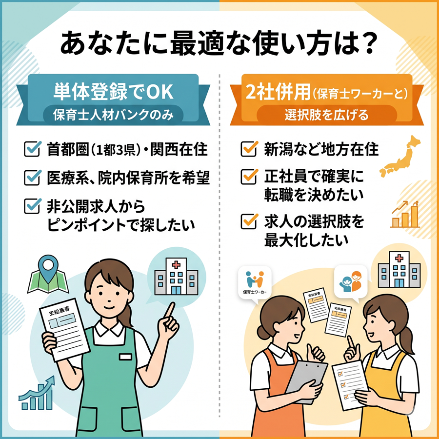 保育士人材バンクに単体登録すべき人と、他社と2社併用すべき人の特徴を比較