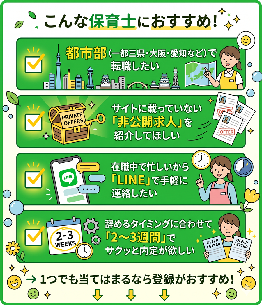 レバウェル保育士に向いている人の4条件。都市部希望、非公開求人狙い、LINE連絡希望、短期内定希望のチェックリスト