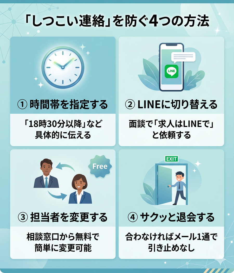 マイナビ保育士の連絡をコントロールする4つの方法。時間指定、LINE切替、担当者変更、退会の手順