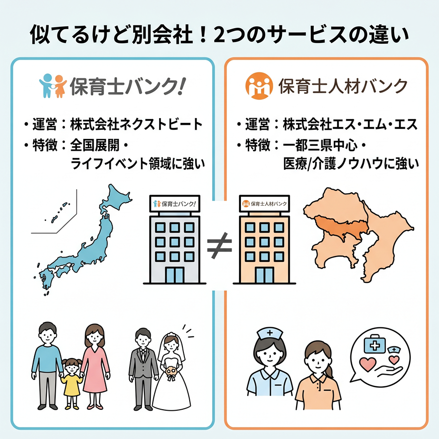 保育士バンクと保育士人材バンクの違いを図解。運営会社や得意エリア、特徴の比較